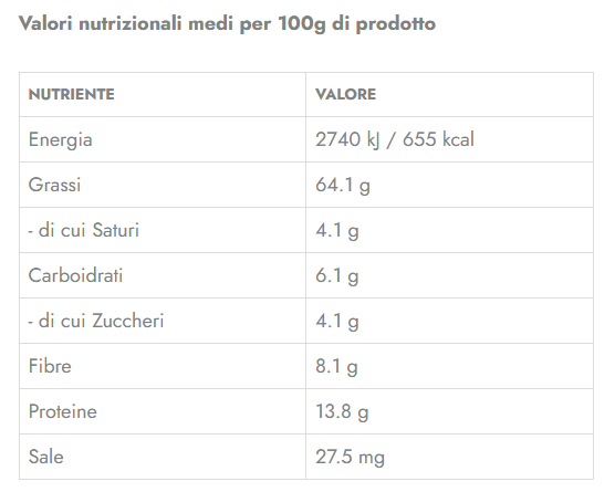Sicilienske hasselnødder